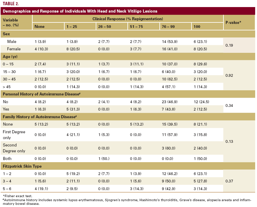 table 2