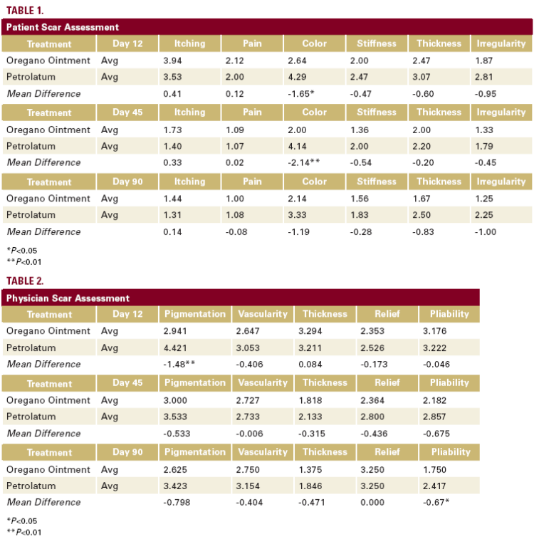 table 3
