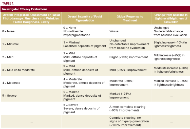 table 1