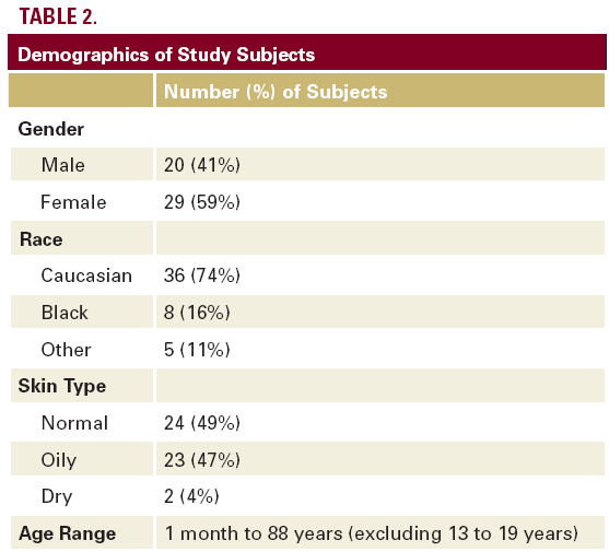 table 3