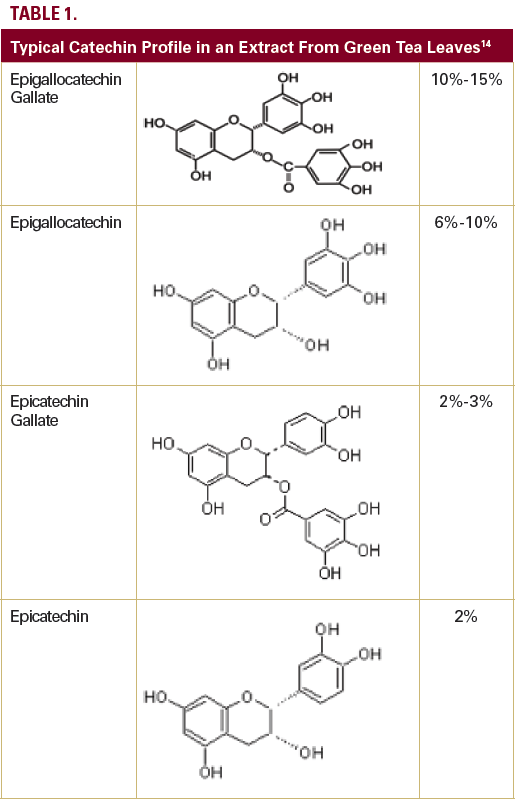 green-tea-catechins-biologic-properties-proposed-mechanisms-of-action