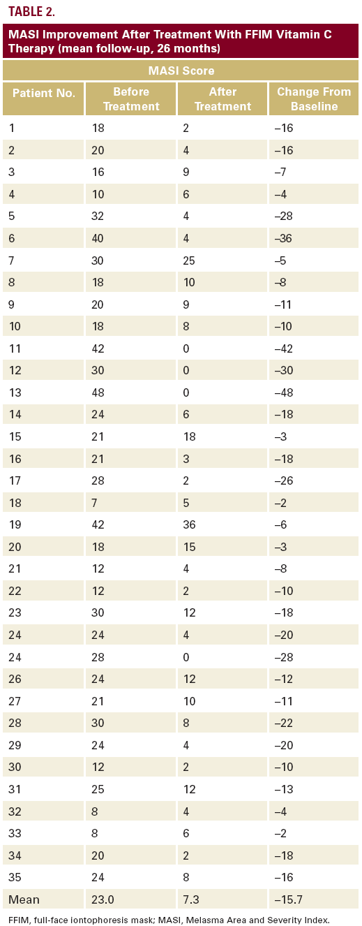table 5