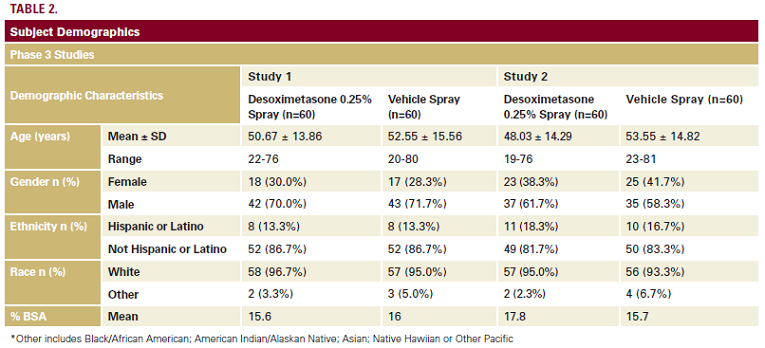 table 2