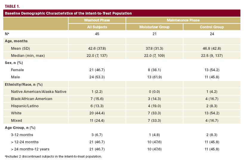 table 3