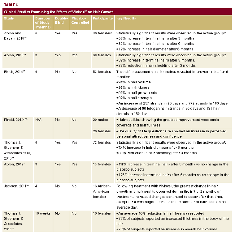 table 7