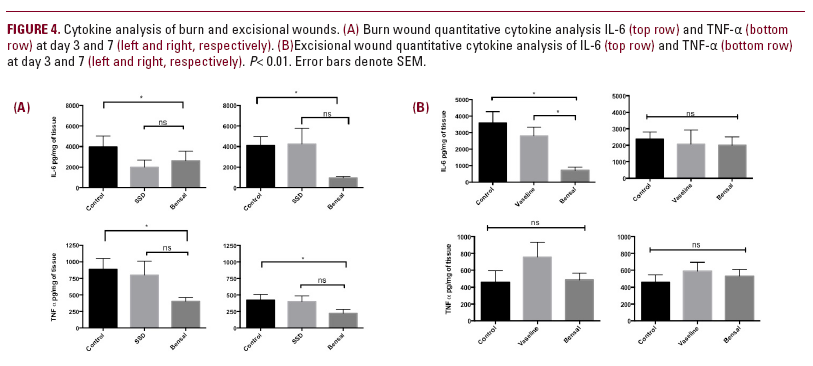 Article Jddonline Journal Of Drugs In Dermatology