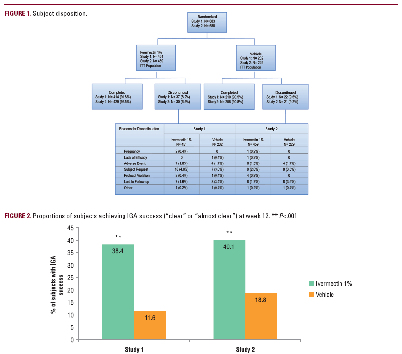 buy ivermectin 1 cream